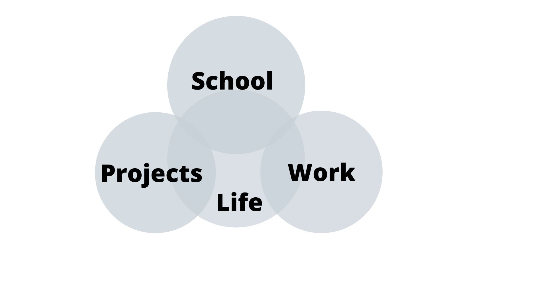 Work Life Integration cover image